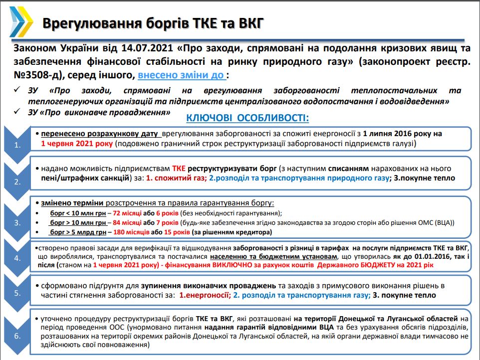 Ключові особливості