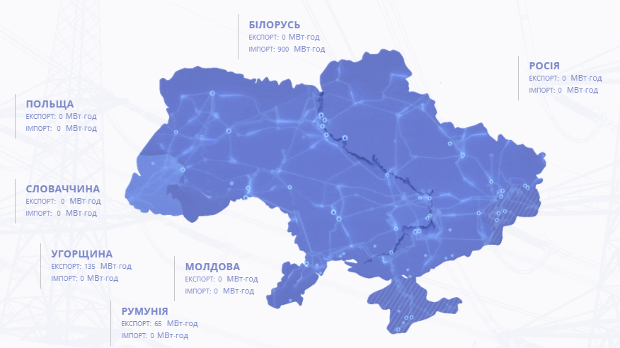Объемы экспортированной/импортированной э/э с/в ОЭС Украины, 17:00 29.11.2021 г.