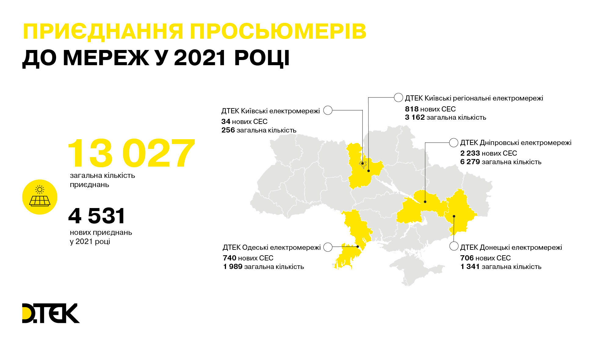 Подключение просьюмеров к сетям в 2021 г.