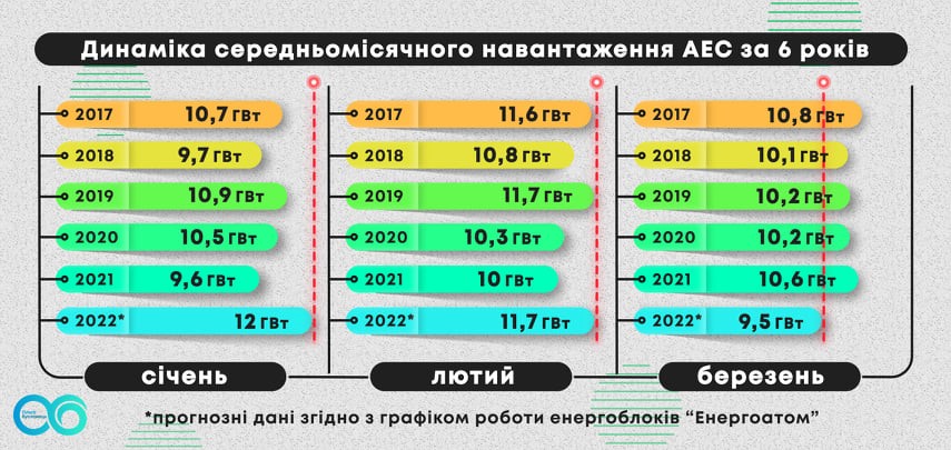 Динамика нагрузки на АЭС