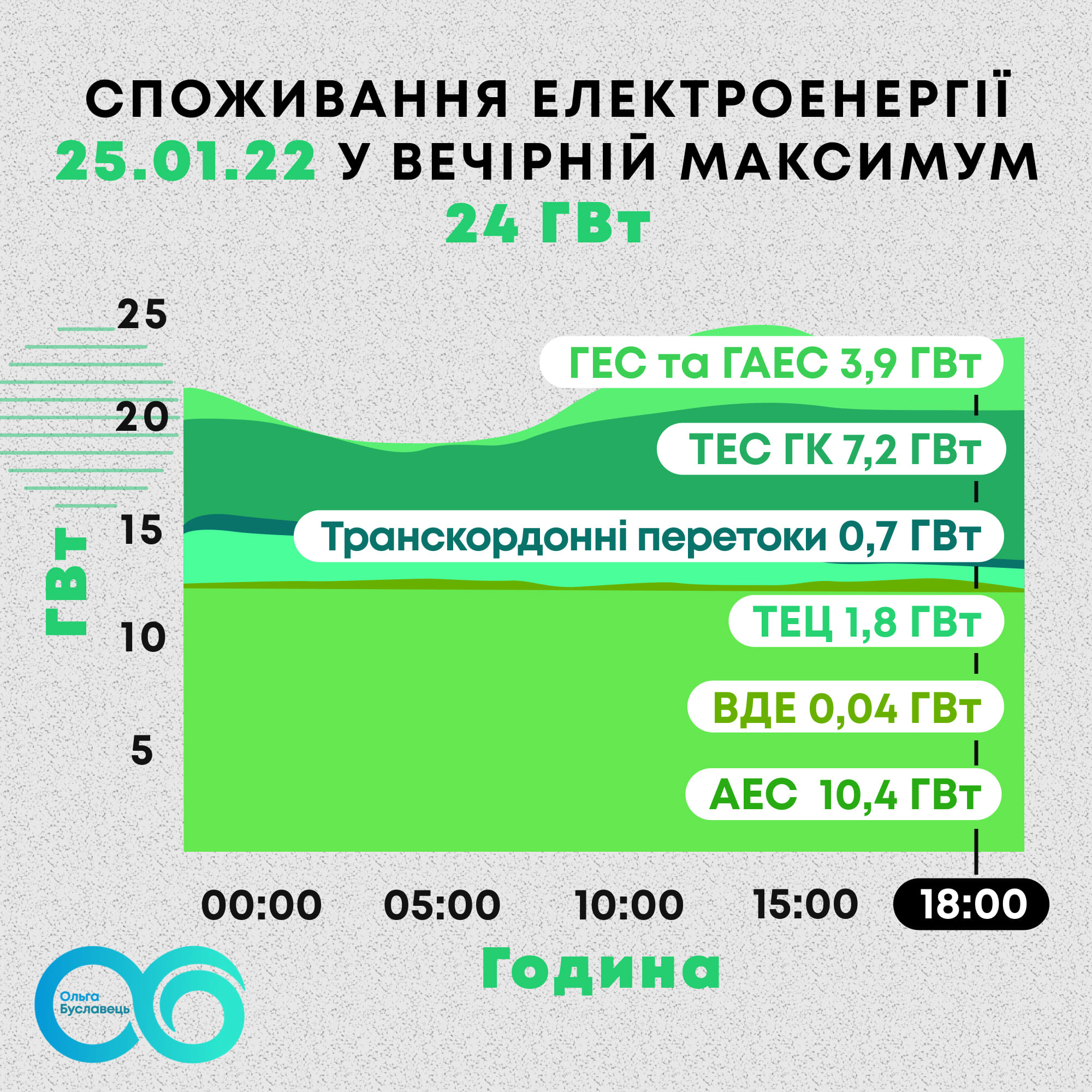 Потребление электроэнергии