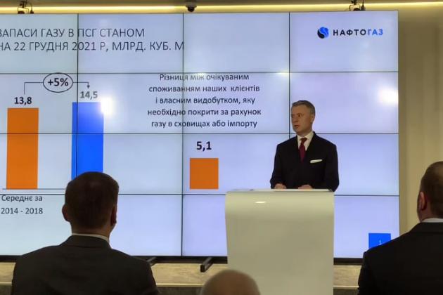 "Нафтогаз" запланировал на 2022 г. выпуск еврооблигаций