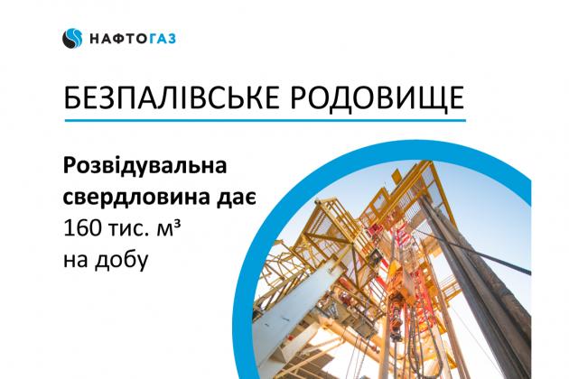 «Укргаздобыча»: новая разведывательная скважина в Харьковской области обеспечивает высокий дебит газа