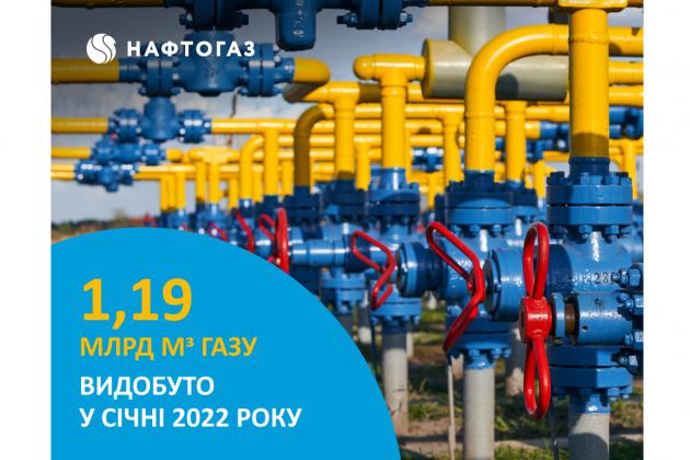 «Укргаздобыча» нарастила добычу в январе на 1,8%
