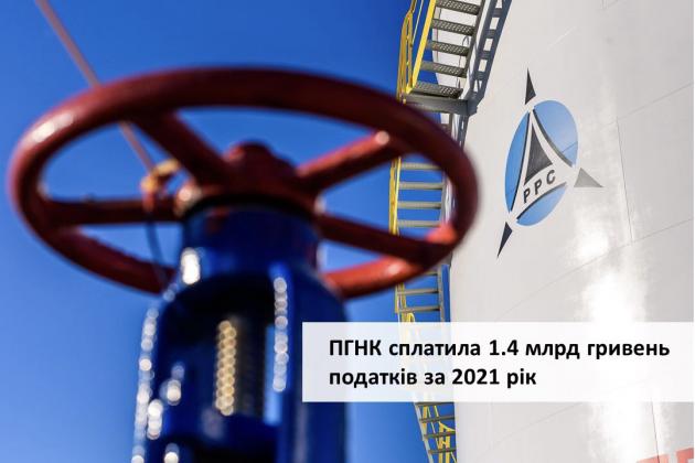 СП ПГНК уплатила 1,4 млрд гривен налогов за 2021 год
