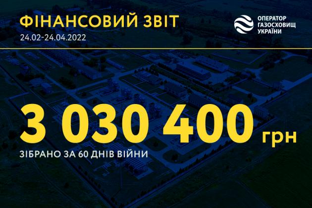 «Укртрансгаз» зібрав 3 млн грн на підтримку армії