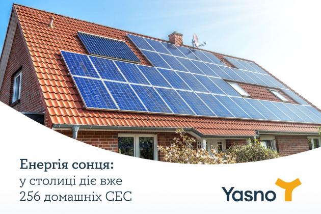 З початку року домашні сонячні електростанції Києва виробили 760 тис кВт∙год електроенергії