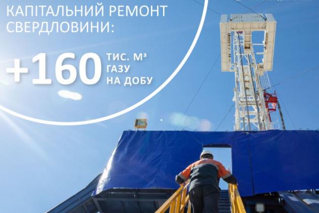 «Укргазвидобування» похвалилося успішним капремонтом свердловини і нарощуванням добового видобутку на 160 тис куб м газу