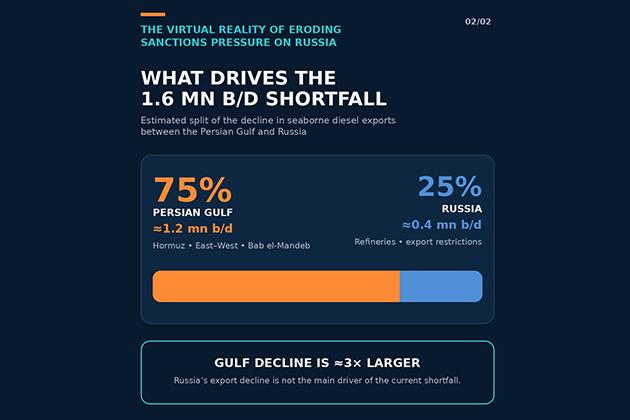 How a Virtual Reality Is Being Constructed to Erode Sanctions Pressure on Russia